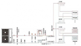 為什么水系統(tǒng)中央空調(diào)更舒適呢？