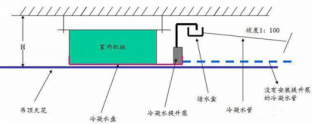 家用中央空調(diào)日常維護(hù)使用應(yīng)注意的問(wèn)題匯總