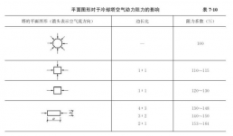 冷卻塔尺寸的安裝選擇（一）