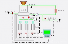 商用中央空調(diào)安裝步驟流程