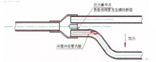 淺談中央空調(diào)分歧管