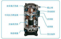 壓縮機(jī)維修-制冷機(jī)組螺旋桿壓縮機(jī)快速維修密碼