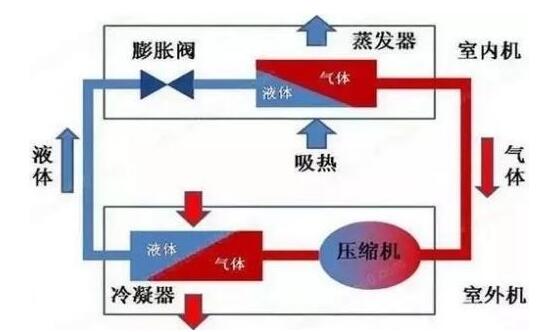 冷凍水、冷卻水、冷凝水有啥區(qū)別