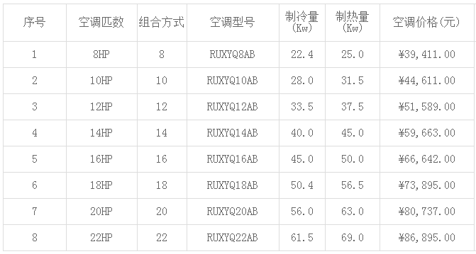 大金空調(diào)價(jià)格表-圖