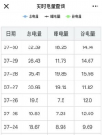 家用空調(diào)、家用小多聯(lián)和戶式水機(jī)的耗電量對比分析