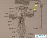 怎么判斷中央空調(diào)熱力膨脹閥的故障？