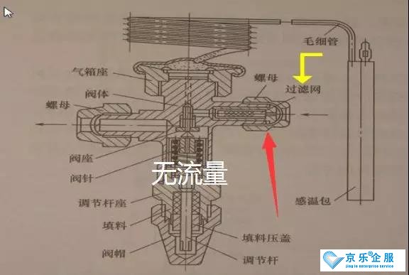 膨脹閥