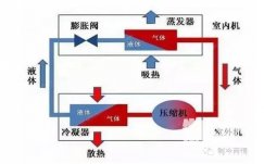 空調(diào)除濕比制冷更涼快更省電嗎？