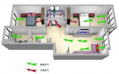 新風(fēng)系統(tǒng)和家用中央空調(diào)是否沖突？