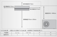 空調(diào)安裝必看 位置選擇有黃金比例