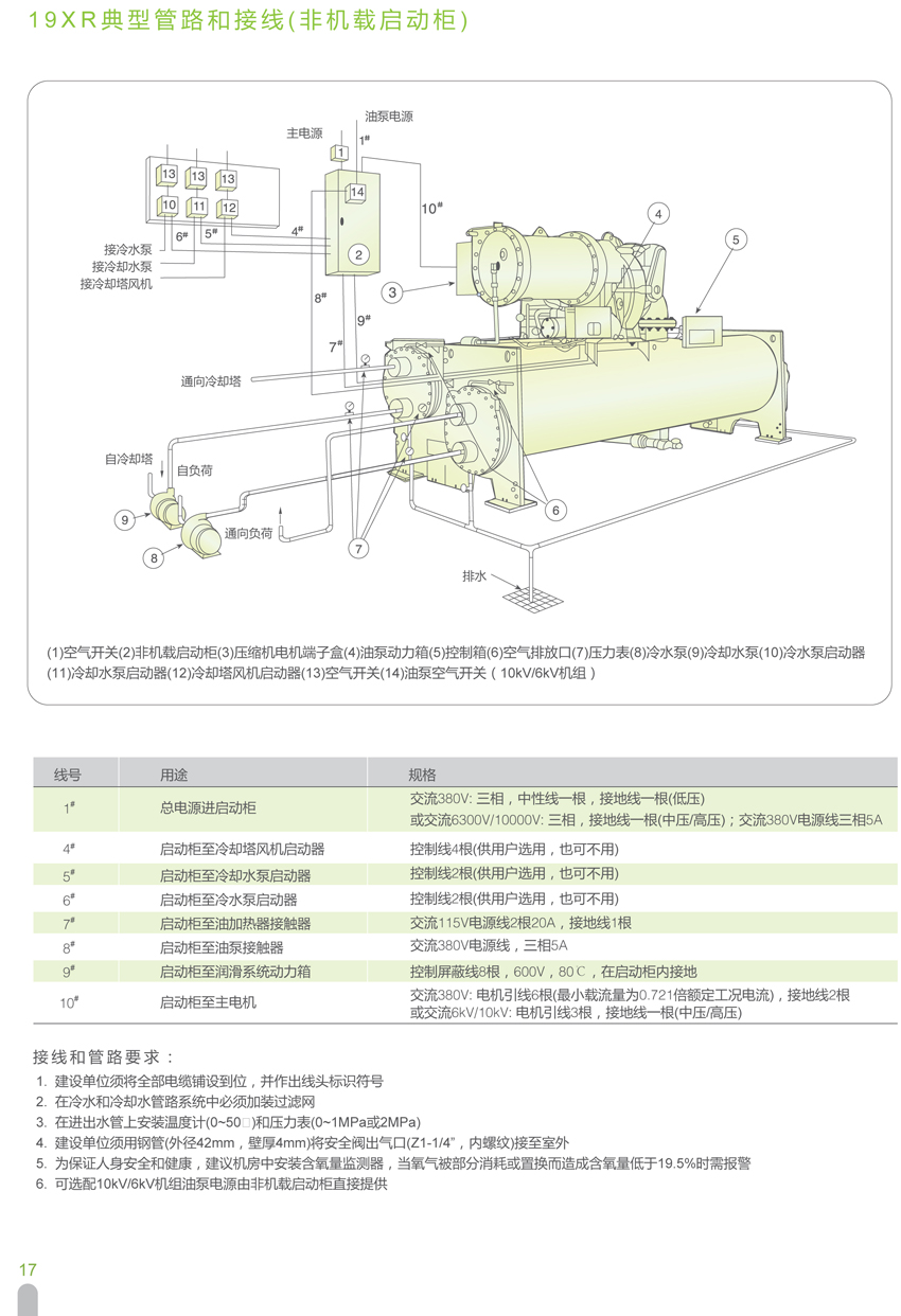 19XR典型管路和接線（非機(jī)載啟動(dòng)柜）