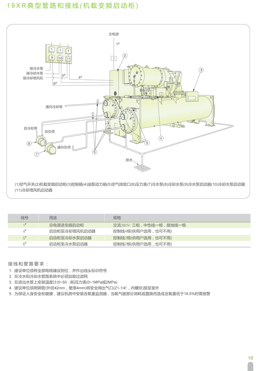 19XR典型管路和接線（非機(jī)載啟動(dòng)柜）2