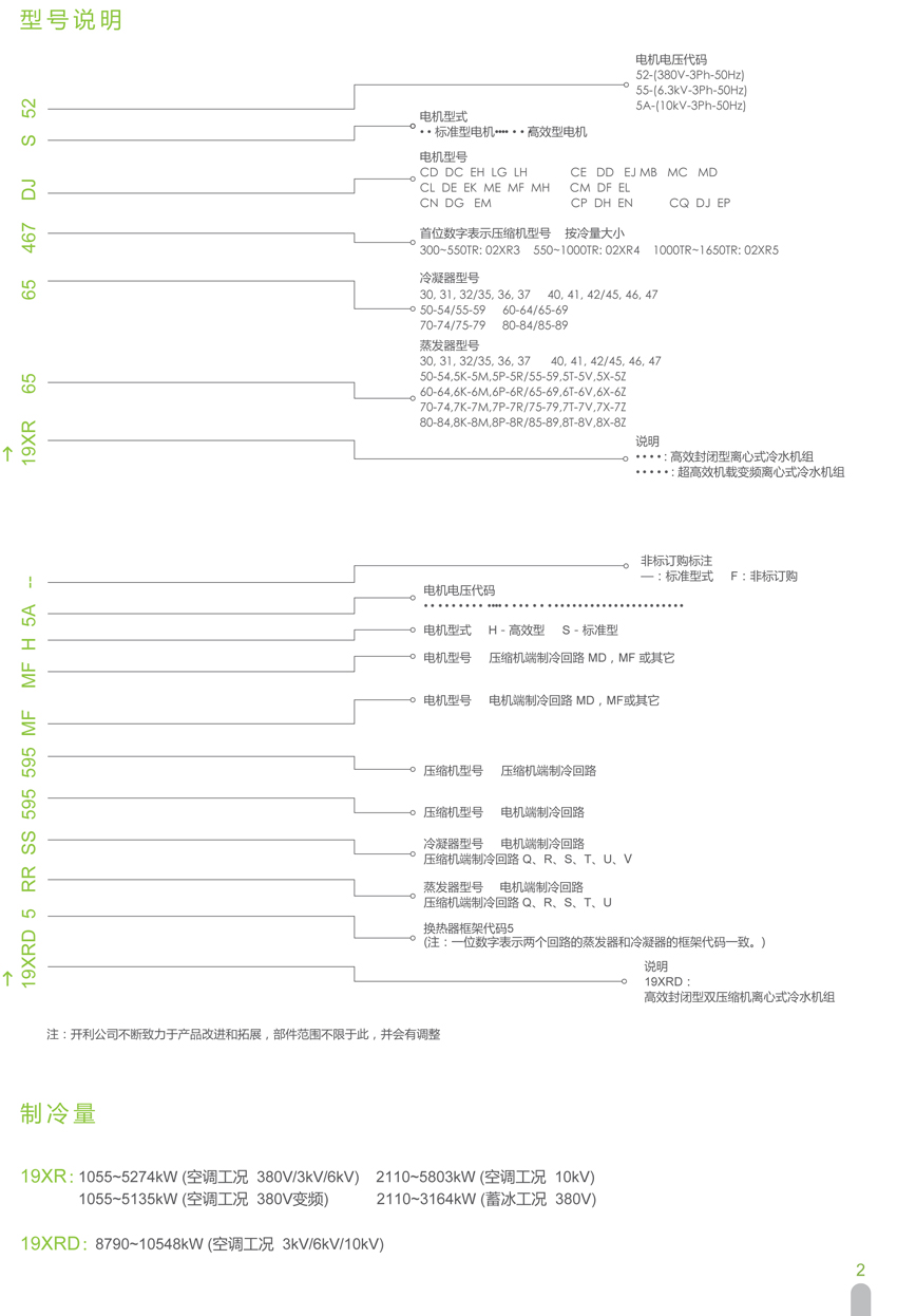 型號(hào)說明