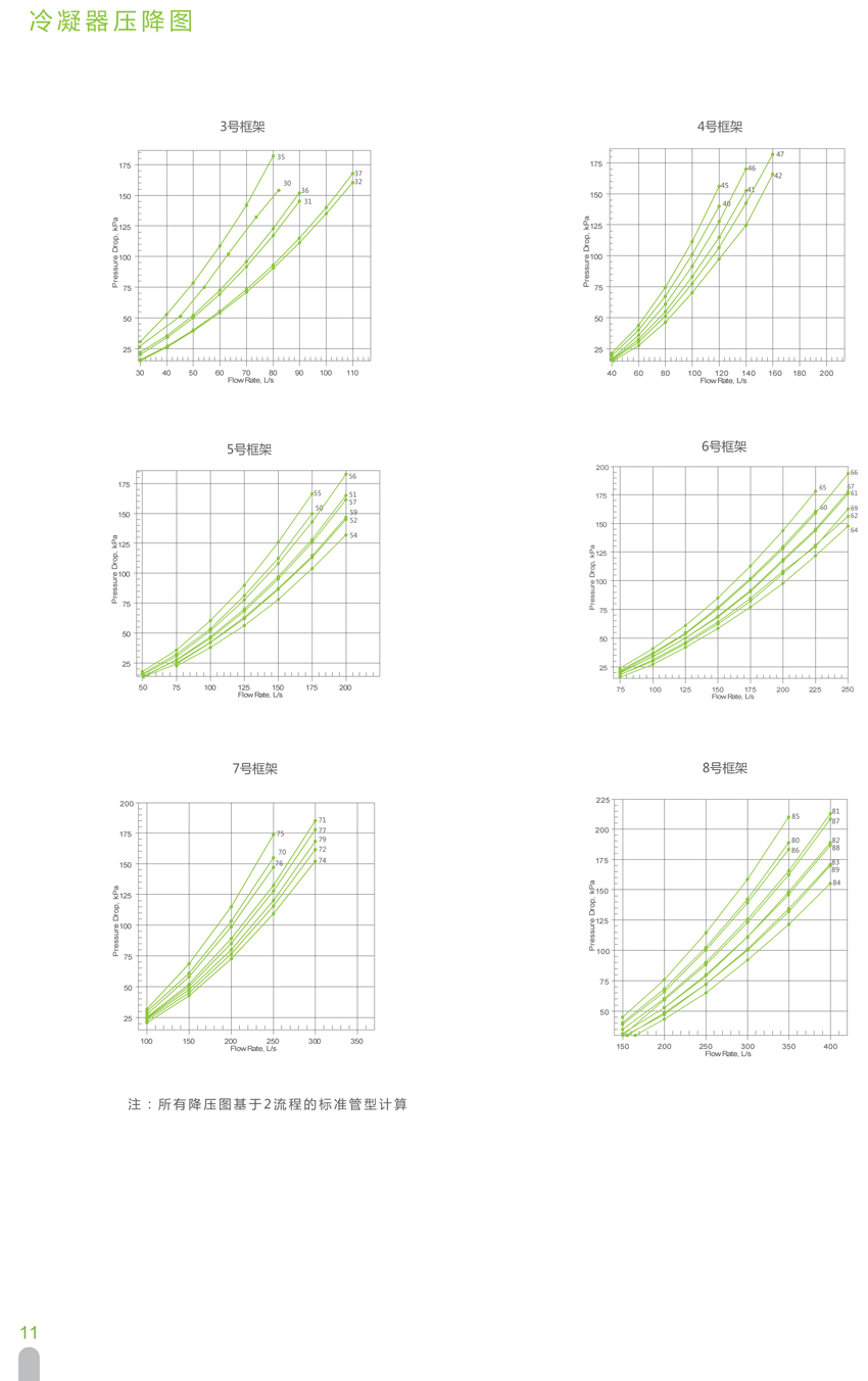 冷凝器壓降圖