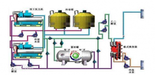 中央空調(diào)通風系統(tǒng)維修