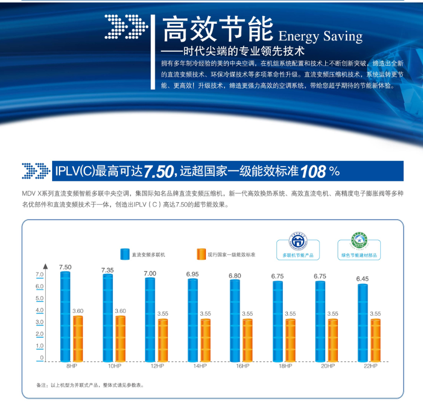 遠超國家一級能效108%