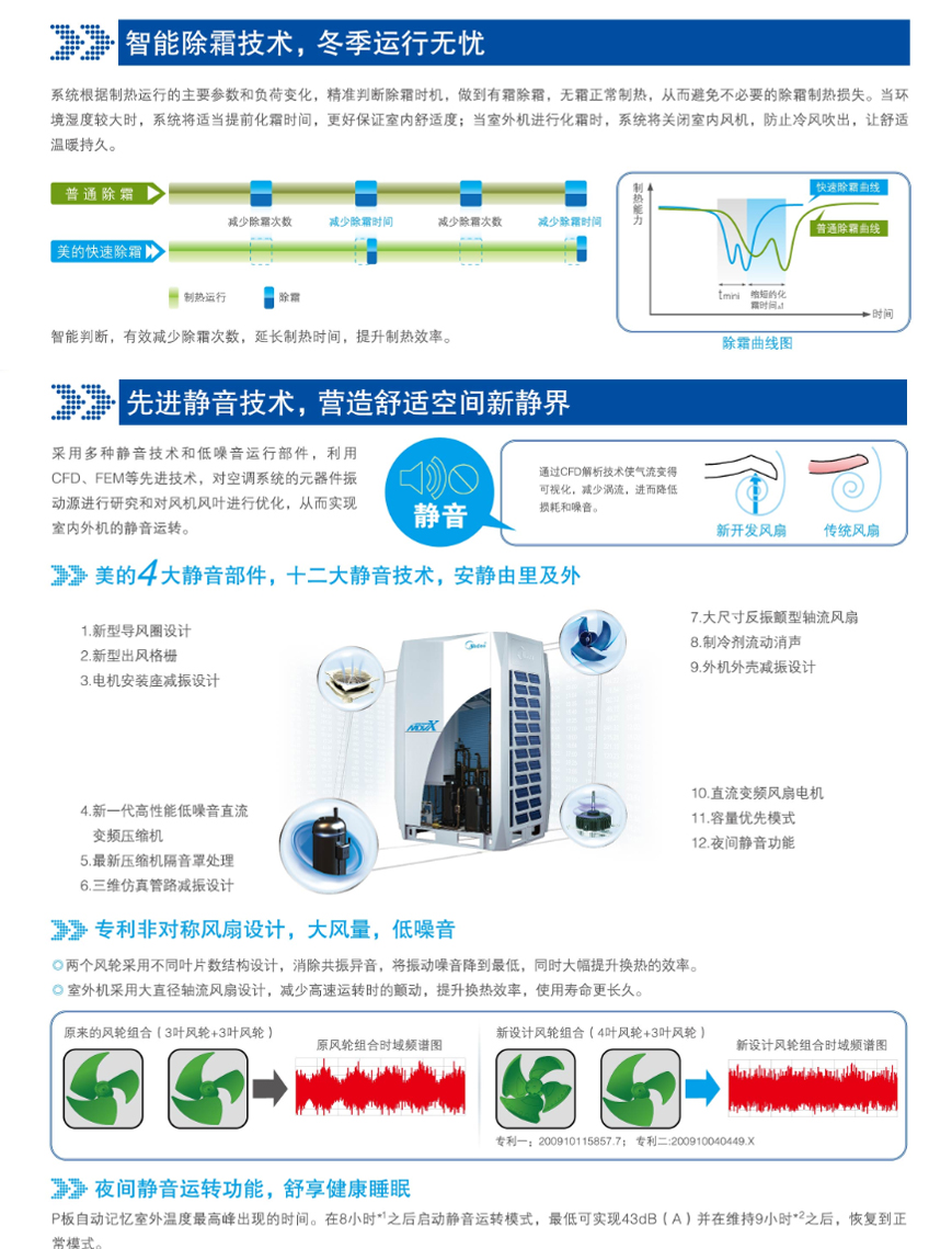 智能除霜，先進靜音技術