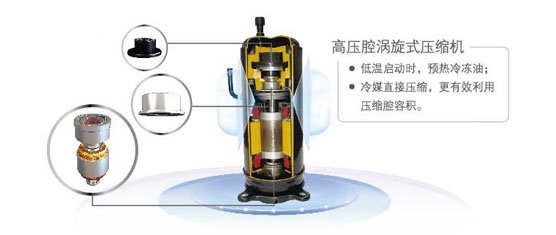 高壓腔渦旋壓縮機(jī)