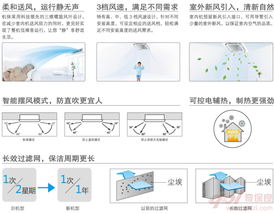 智能擺風(fēng)，凈化過濾