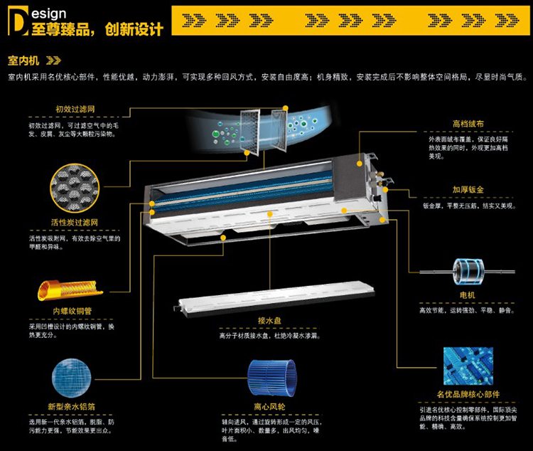 TR臥室專業(yè)中央空調十大創(chuàng)新設計詳解圖