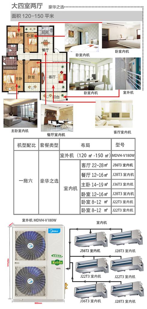 四室兩廳美的7匹一拖六中央空調(diào)豪華套餐配置圖