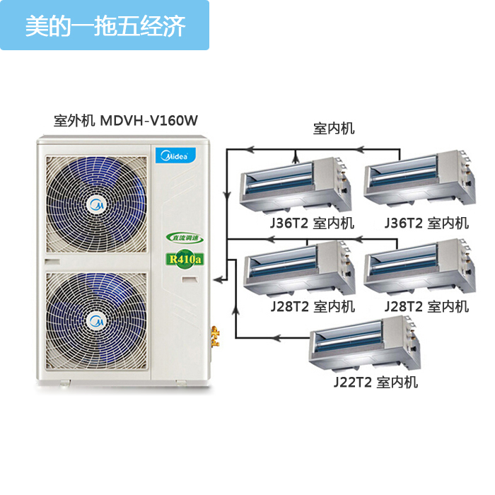 四室兩廳美的6匹一拖五中央空調(diào)經(jīng)濟(jì)套餐