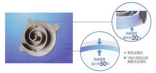 超級(jí)金屬渦盤材質(zhì)分析