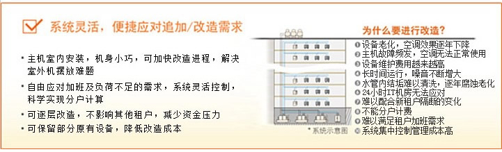 系統靈活、便捷應對追加/改造