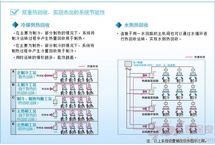 冷媒側(cè)回收原理