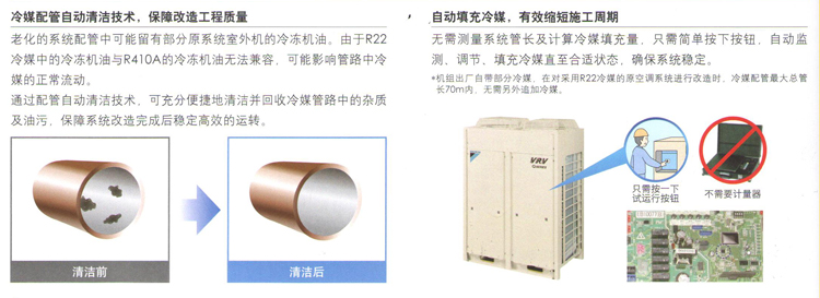 自動填充冷媒，縮短施工周期