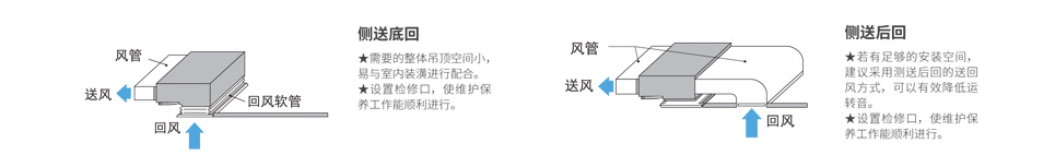 側(cè)送底回、側(cè)送后回安裝方式