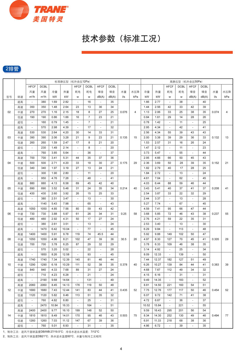 特靈HFCF性能參數(shù)