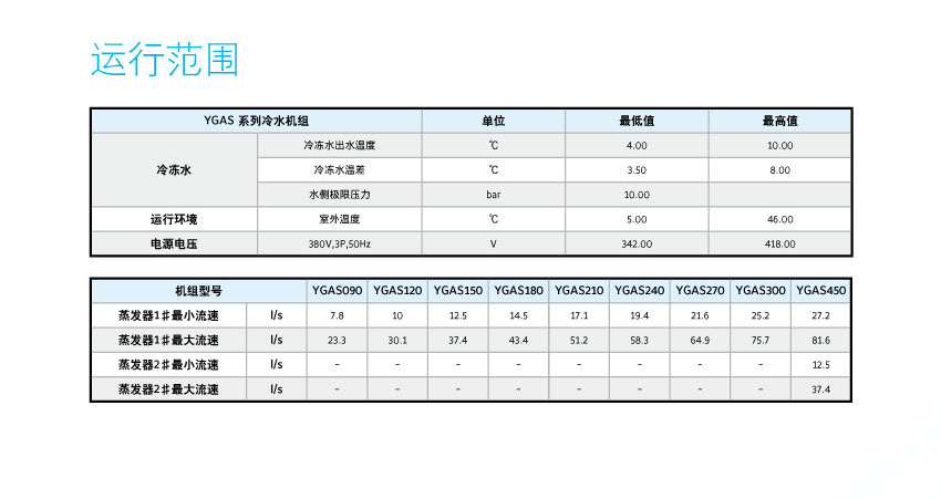 機(jī)組運(yùn)行數(shù)據(jù)范圍