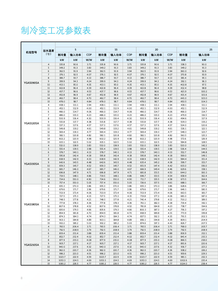 制冷變工況參數(shù)表