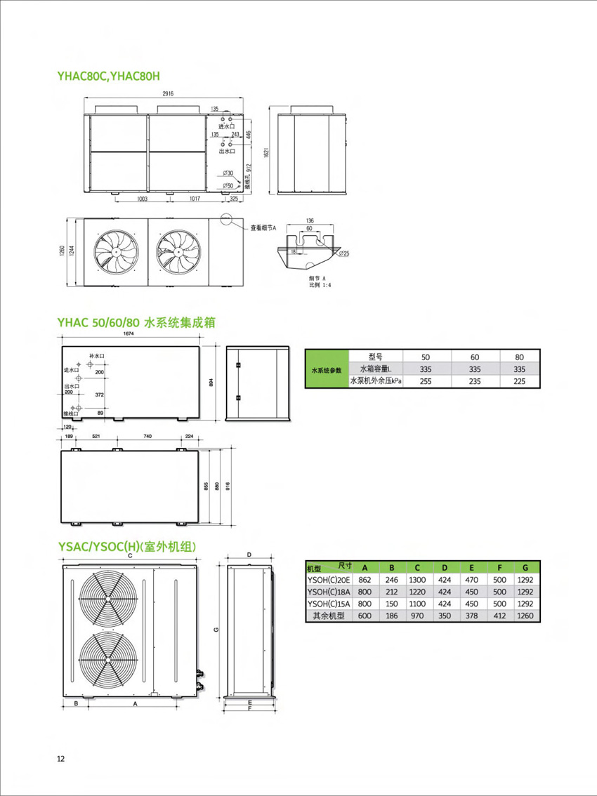 外型及機(jī)組尺寸3