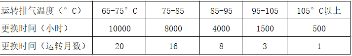 中央空調(diào)壓縮機(jī)冷凍機(jī)油多久更換一次-圖2