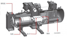螺桿壓縮機平常出現(xiàn)的故障維修