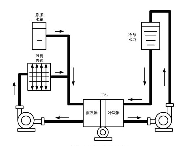 常州中央空調(diào)變頻節(jié)能技術(shù)-圖1