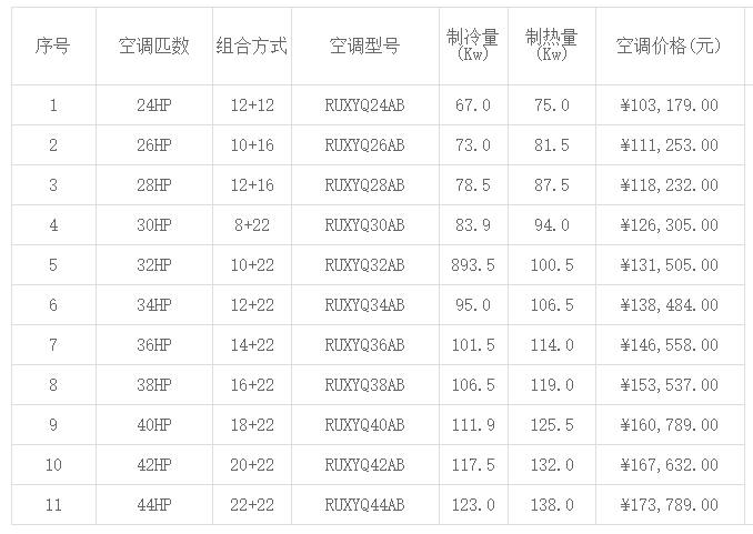 北京大金中央空調(diào)價格一覽表 -圖2