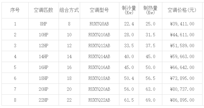 北京大金中央空調(diào)價格一覽表 -圖1