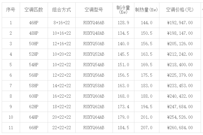 北京大金中央空調(diào)價格一覽表 -圖3