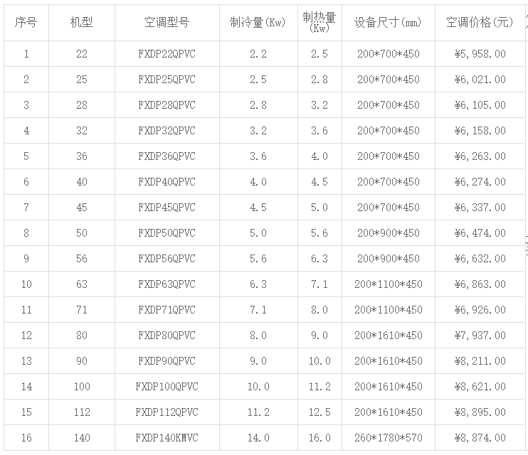 北京大金中央空調(diào)價格一覽表 -圖4