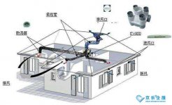 家用美的中央空調(diào)常見故障分析：應該如何維修