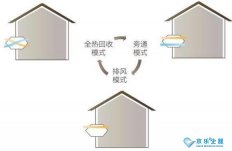 商用中央空調(diào)多聯(lián)機(jī)系統(tǒng)使用注意事項(xiàng)