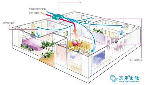 賓館里的奧克斯中央空調(diào)制冷方法