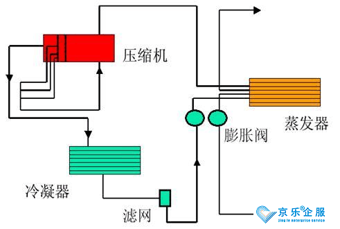 冷水機組產(chǎn)生高壓故障的主要原因是什么