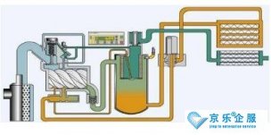 螺桿壓縮機怎么維修保養(yǎng)
