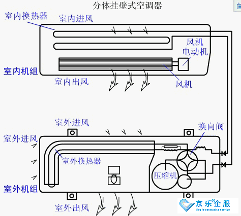 商場、辦公室的中央空調會不會存在防疫隱患