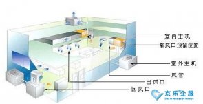 杭州使用集中空調(diào)有規(guī)范