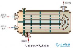 中央空調(diào)化學清洗冷凝器的方法